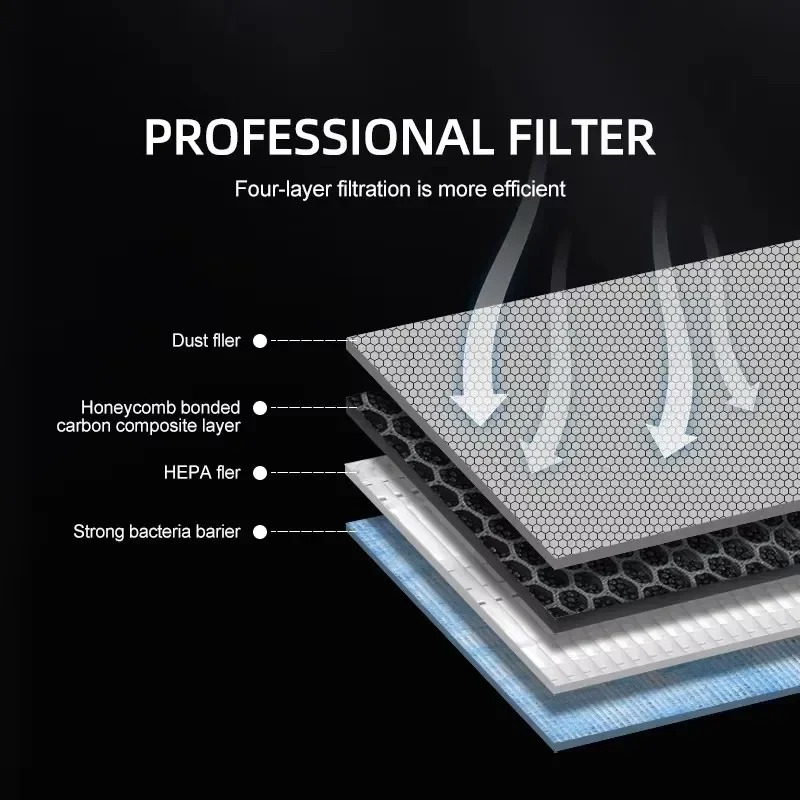 สำหรับเทสลารุ่น 3/Y/3 ไฮแลนด์  - Filter Replacement N95 บทวิจารณ์และราคา