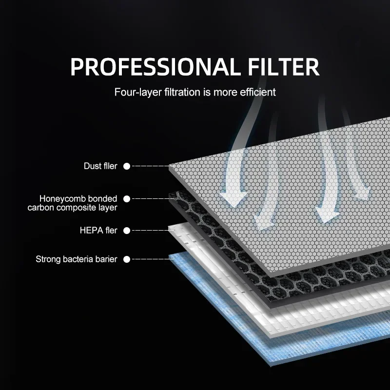 2 ชิ้น สำหรับเทสล่า โมเดล 3 โม - Filter Replacement N95 บทวิจารณ์และราคา