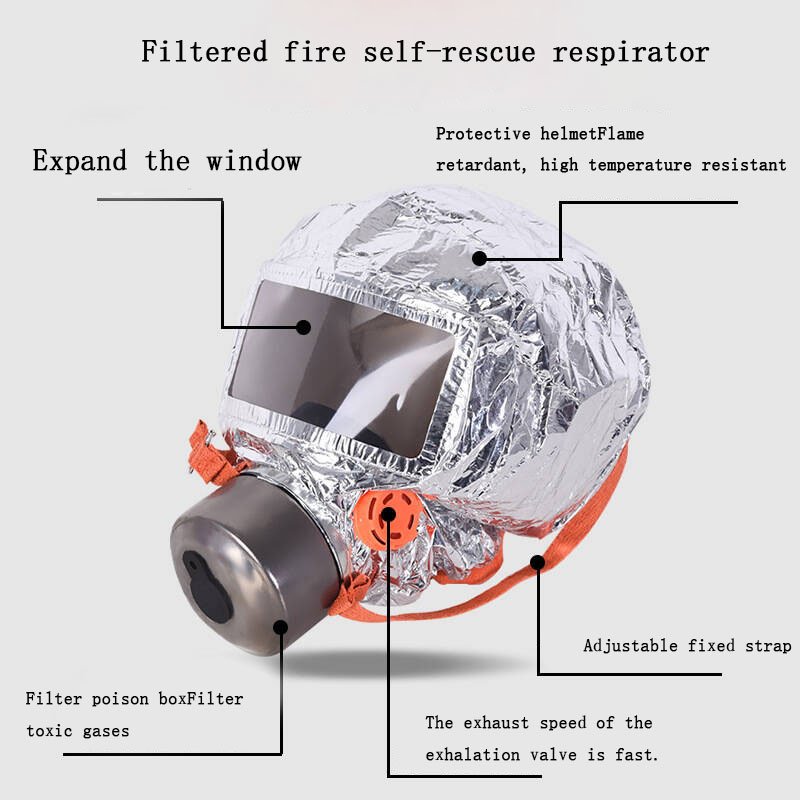 หน้ากากป้องกันความปลอดภัย ชนิด - Kn95 Respirator Mask บทวิจารณ์และราคา